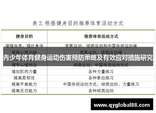 青少年体育健身运动伤害预防策略及有效应对措施研究