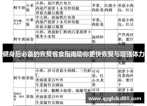 健身后必备的恢复餐食指南助你更快恢复与增强体力