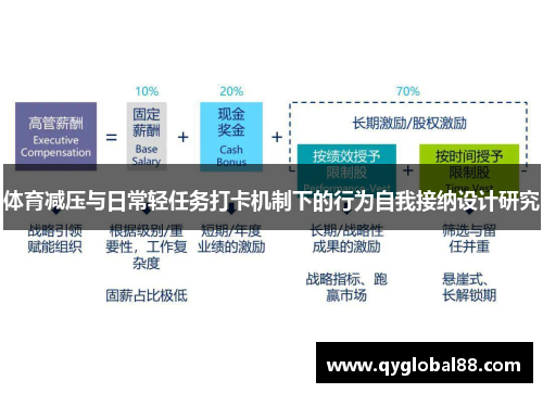 体育减压与日常轻任务打卡机制下的行为自我接纳设计研究