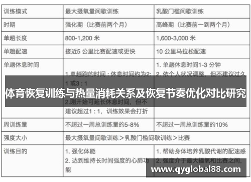 体育恢复训练与热量消耗关系及恢复节奏优化对比研究