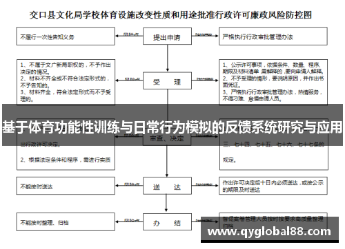 基于体育功能性训练与日常行为模拟的反馈系统研究与应用